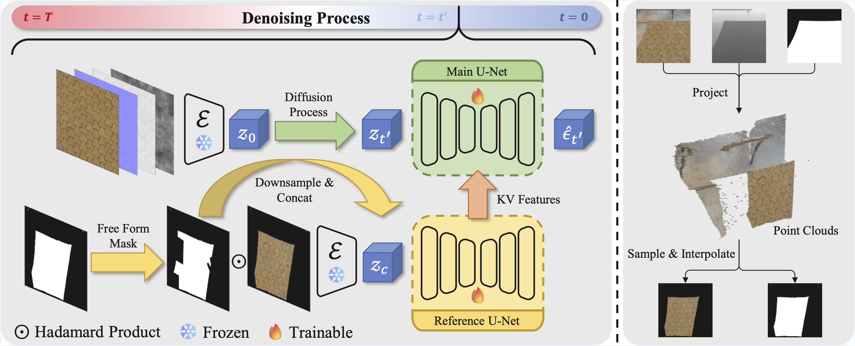 First research result visualization