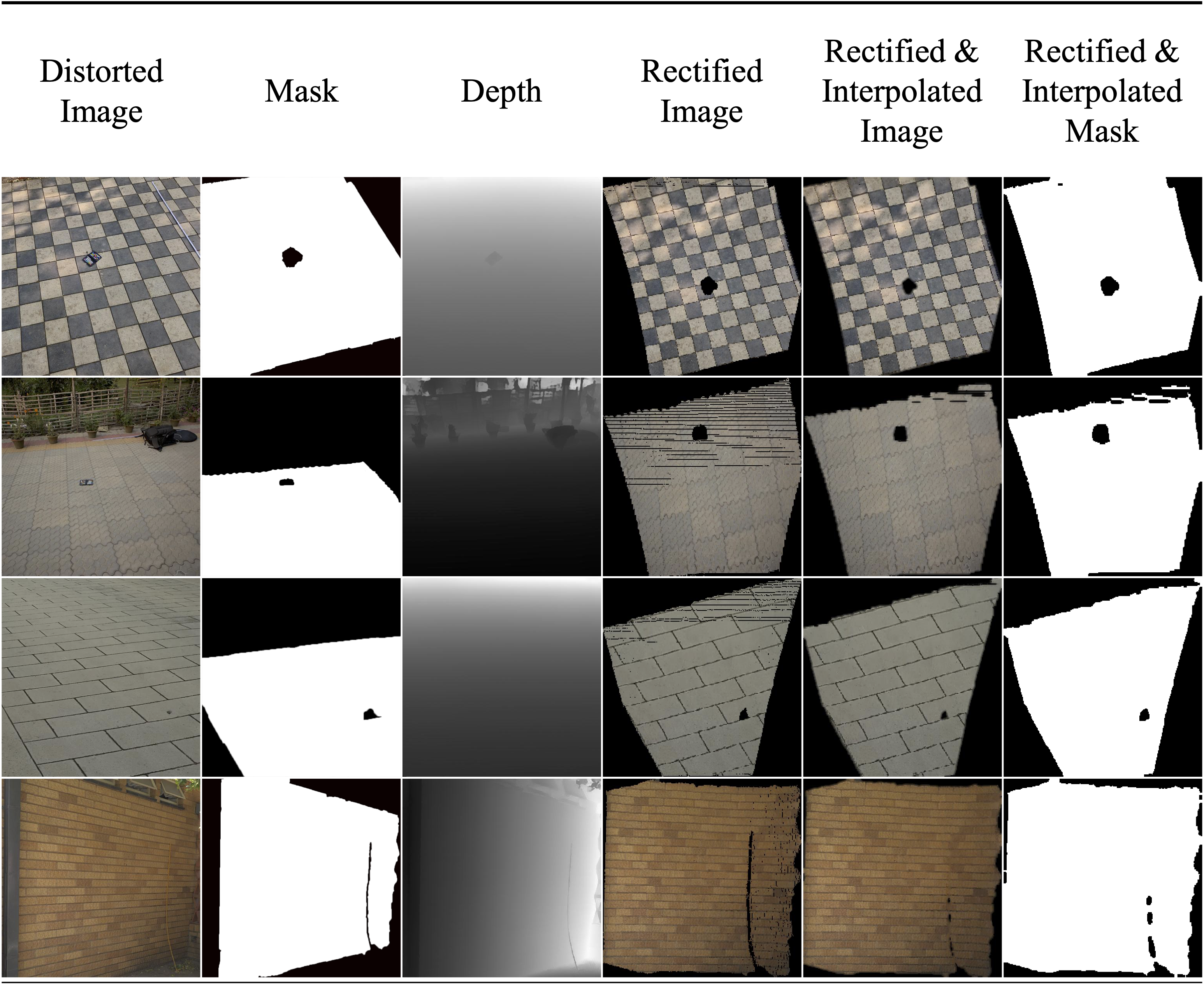 Fourth research result visualization