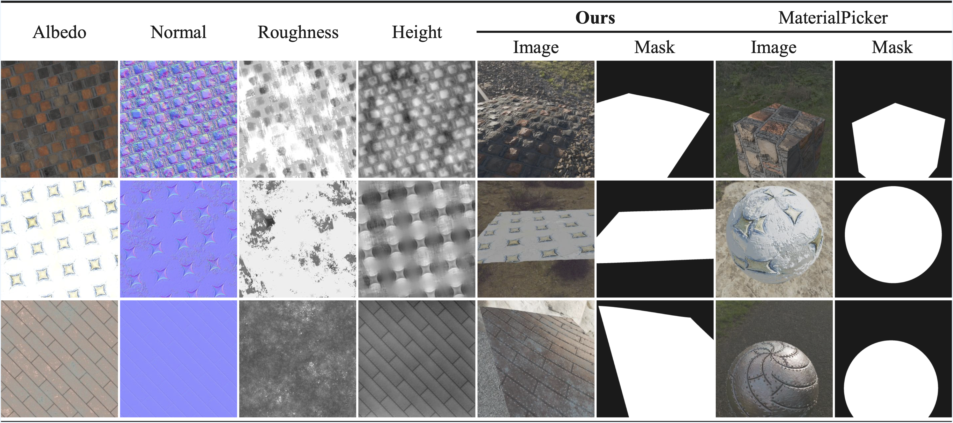 Fourth research result visualization