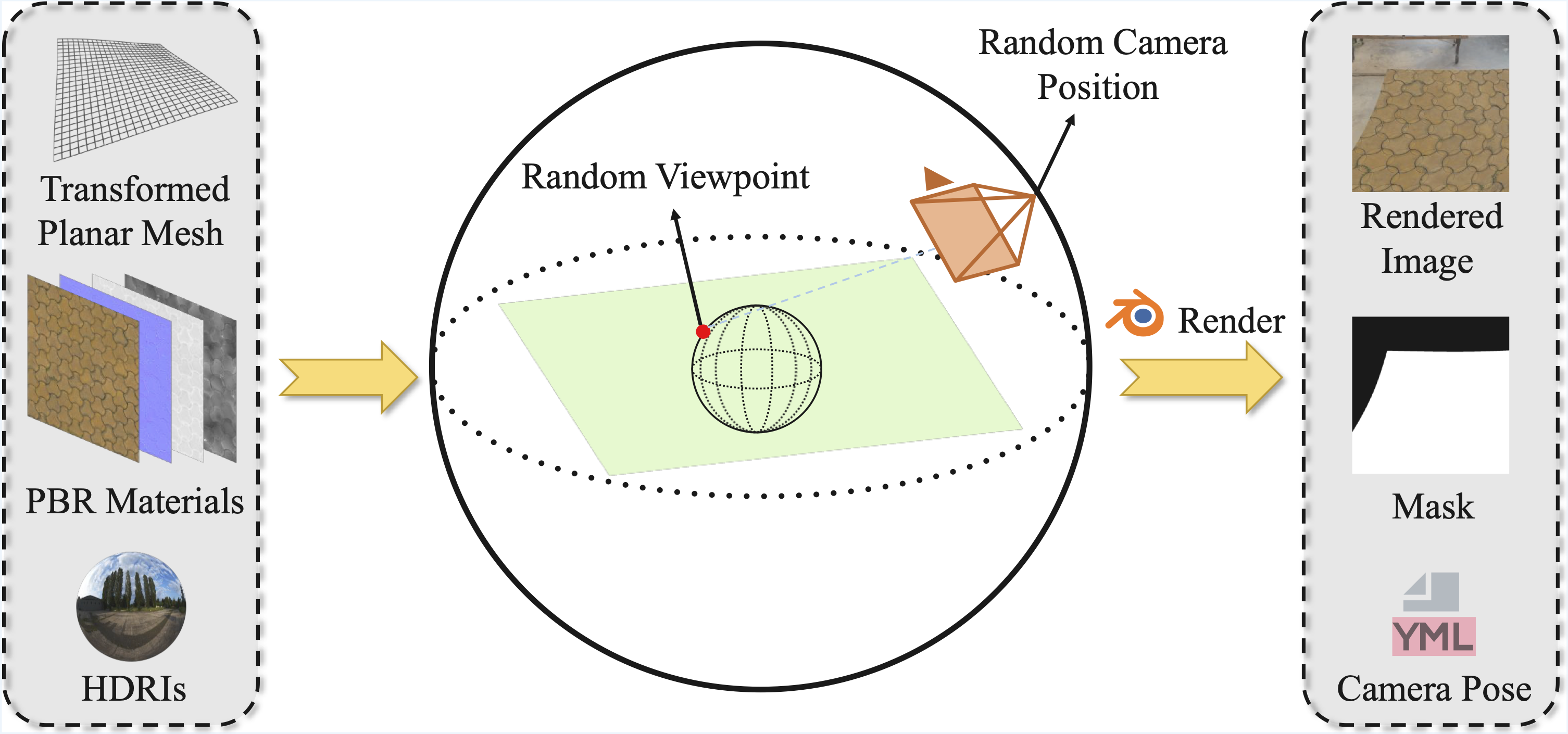 Second research result visualization