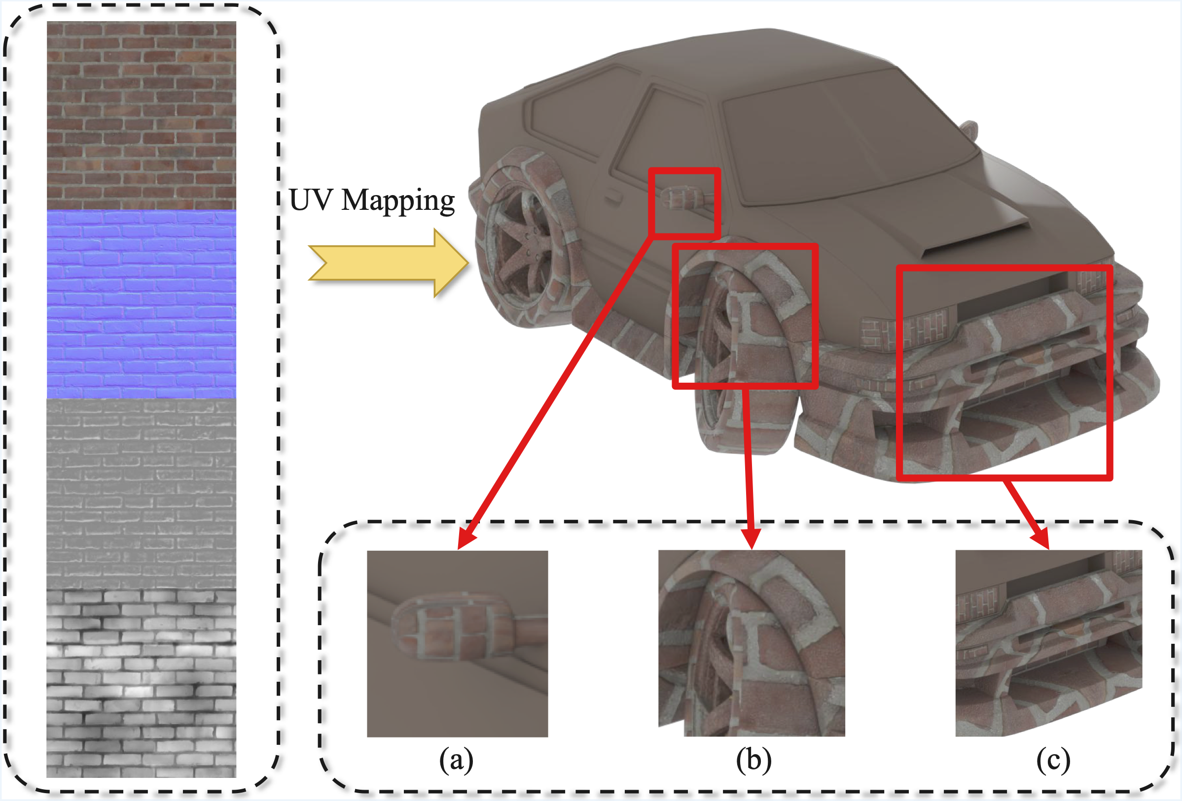 Third research result visualization