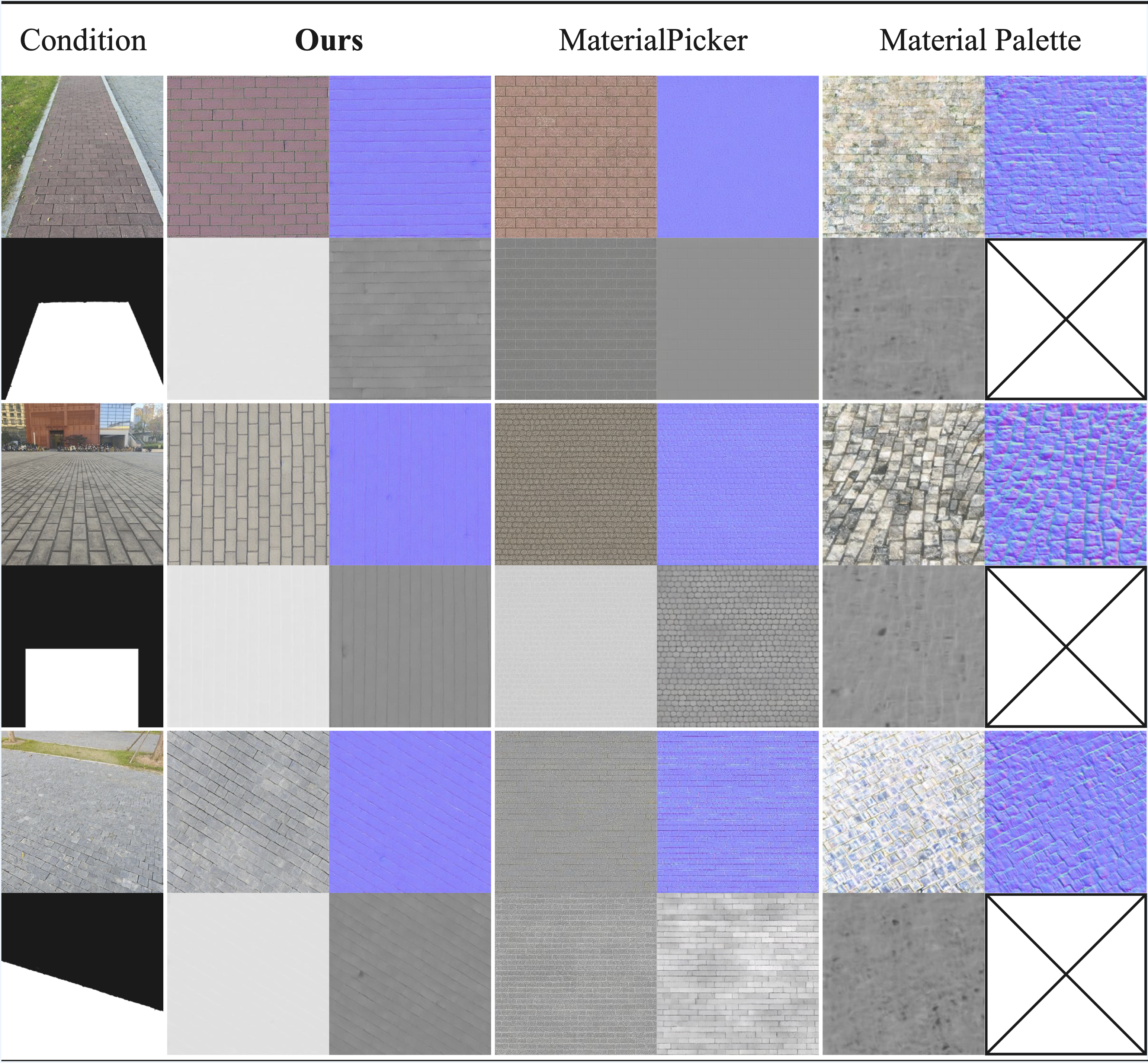 Fourth research result visualization