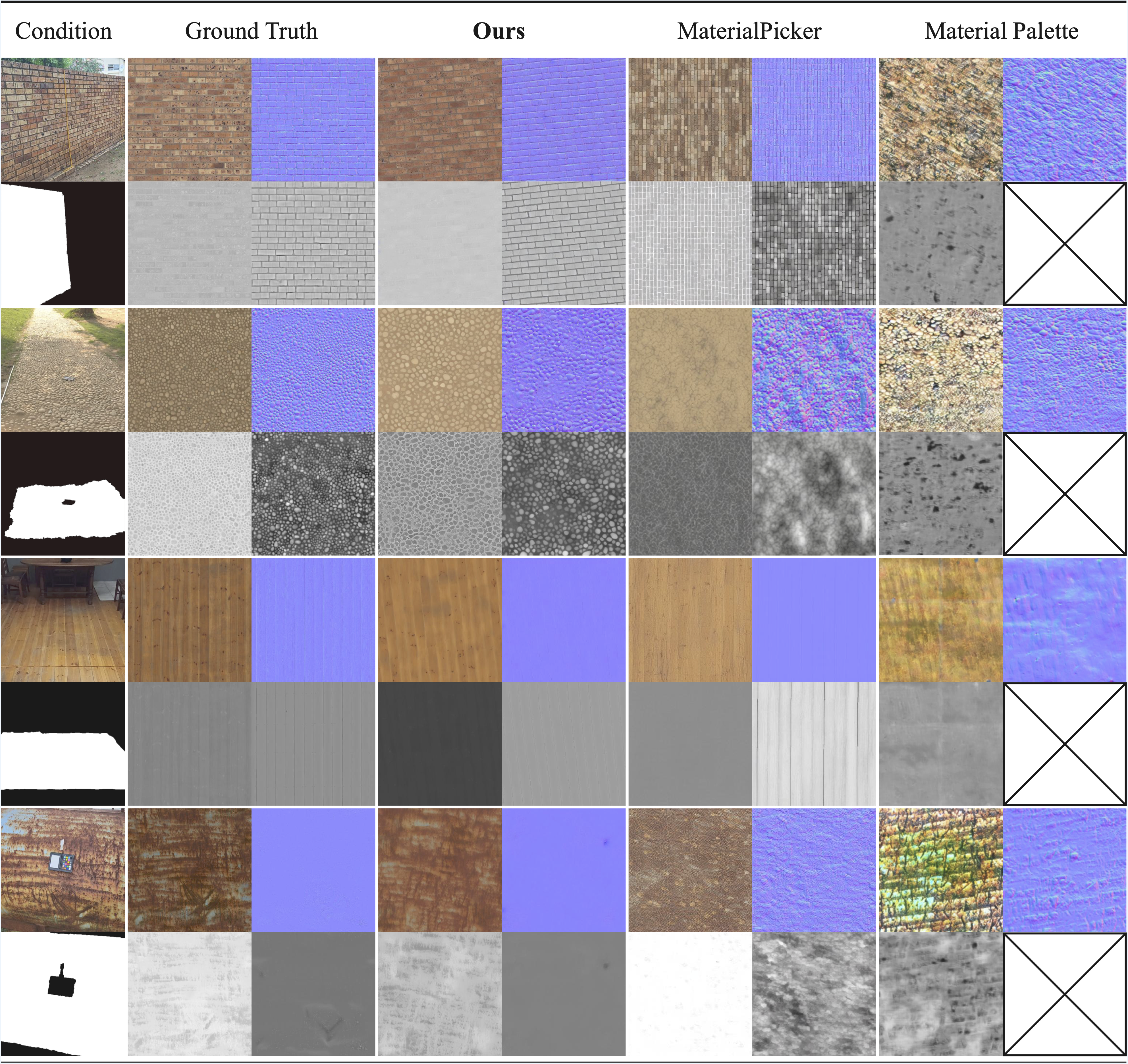 Fourth research result visualization